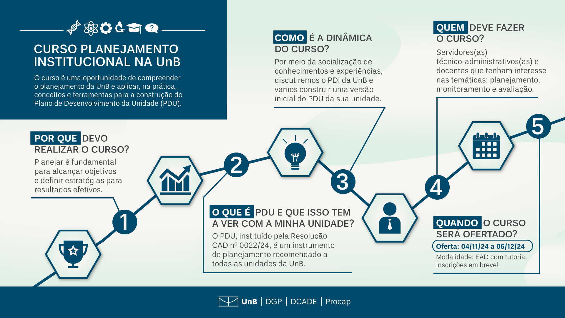 Infografico PI 2024 Vemai paisagem