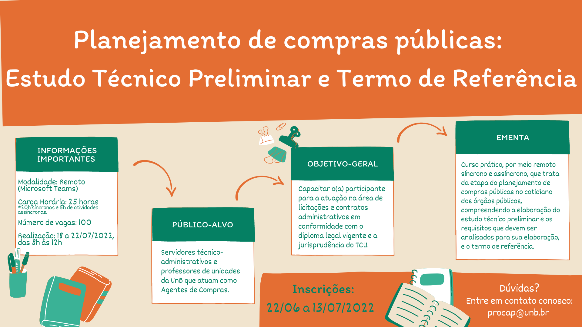 Planejamento_de_compras_públicas_Estudo_Técnico_Preliminar_e_Termo_de_Referência_1.png